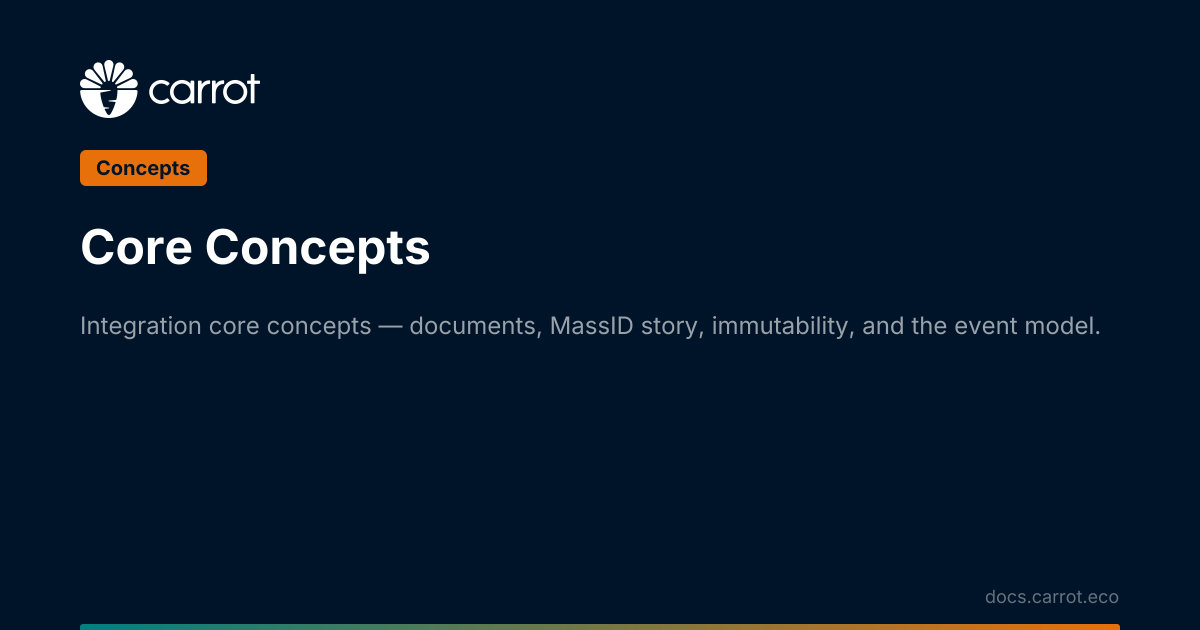 Core Concepts | Carrot Documentation